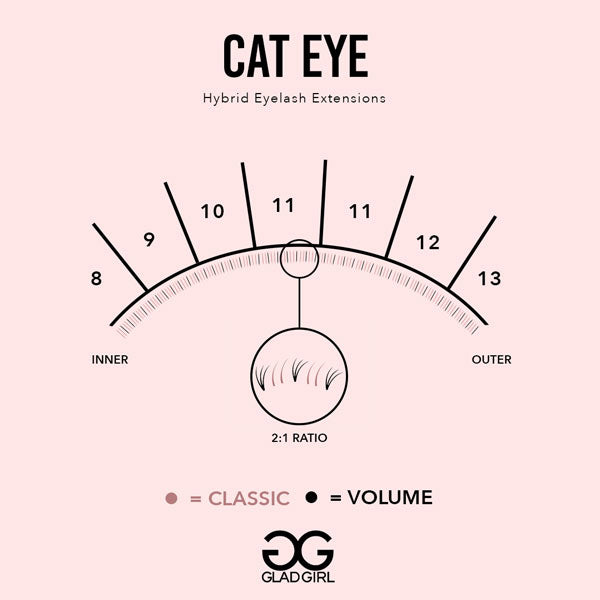 Hybrid Cat Eye Lash Map