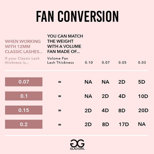 Lash Fan Conversion Chart - Classic to Volume Fan Weight Calculation
